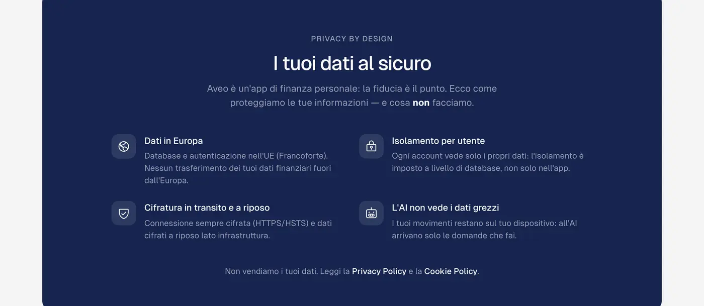 La sezione sicurezza di aveofinance.eu: dati in Europa, isolamento per utente, cifratura, e l'AI che non vede i dati grezzi